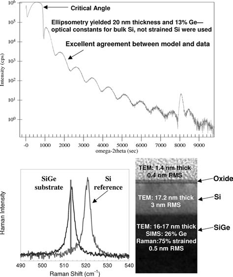 ir thickness measurement|xrr film thickness.